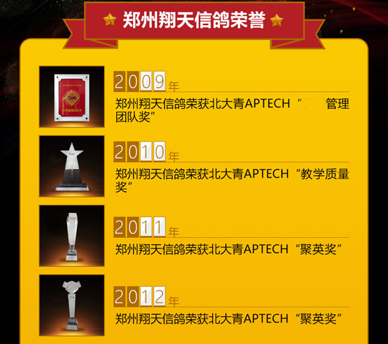 鄭州北大青鳥(niǎo)翔天信鴿財(cái)大校區(qū)榮譽(yù)歷史(2006-2021)