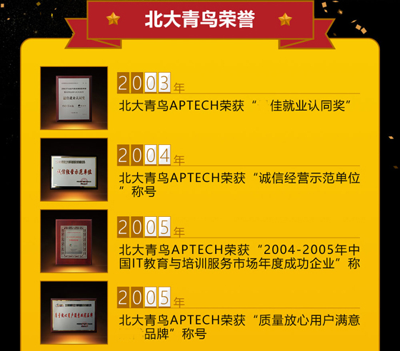 鄭州北大青鳥(niǎo)翔天信鴿財(cái)大校區(qū)榮譽(yù)歷史(2006-2021)