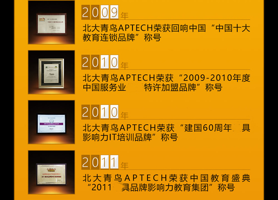 鄭州北大青鳥(niǎo)翔天信鴿財(cái)大校區(qū)榮譽(yù)歷史(2006-2021)