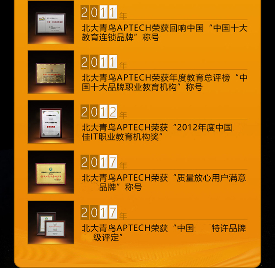 鄭州北大青鳥(niǎo)翔天信鴿財(cái)大校區(qū)榮譽(yù)歷史(2006-2021)