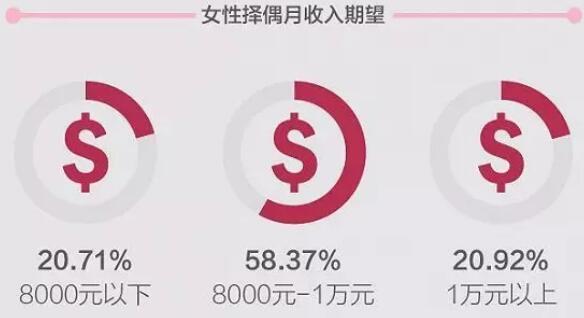 春節(jié)相親,你與“被相中”只缺了一個北大青鳥