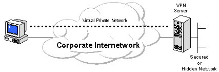 連接企業(yè)內(nèi)部網(wǎng)絡(luò)計算機
