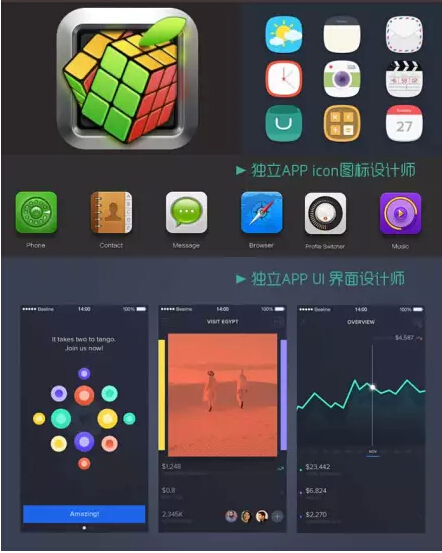 現在只會PS怎么才能拿高薪在上一層樓