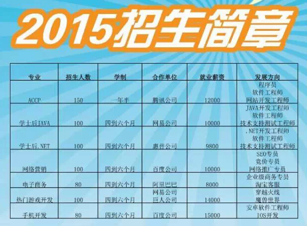 鄭州北大青鳥2015招生簡章