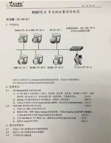 研究院的專家出的考題