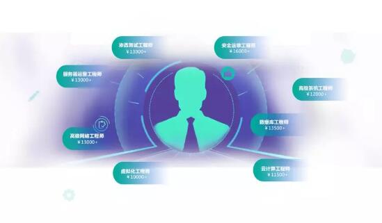 鄭州北大青鳥網絡工程師課程最新詳解